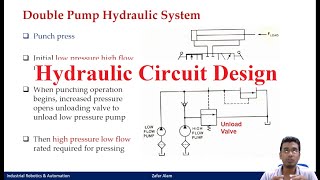 Hydraulic Circuit Design (Part I)