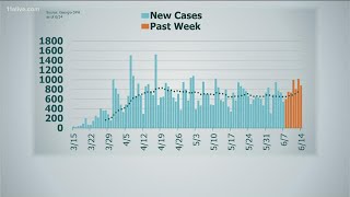 A look at COVID-19 cases in Fulton County, rest of Georgia