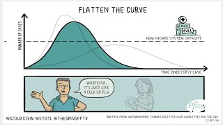 Flattening The Curve