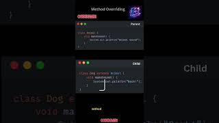 java day 4 topic #coding #javatutorials #codexaari #code #javaprogramming #java #javaedition