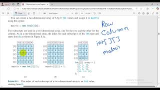 Multi Dimensional Array in Java | Emran Code Box