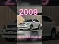 Evolution of Toyota harrier(1997~2023)!just evolution