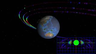 SDO/EVE maps the Van Allen Belts