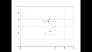 [PythonRobotics] Object clustering with k-means algorithm