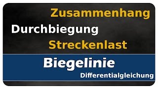 Let's Learn Biegelinie #01 - Zusammenhang von Durchbiegung und Streckenlast