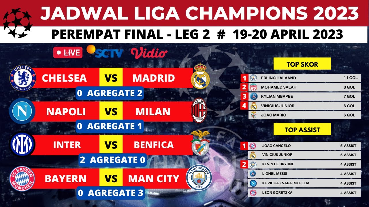 Jadwal Liga Champions HARI INI Live SCTV ~ Chelsea Vs Real Madrid | UCL ...