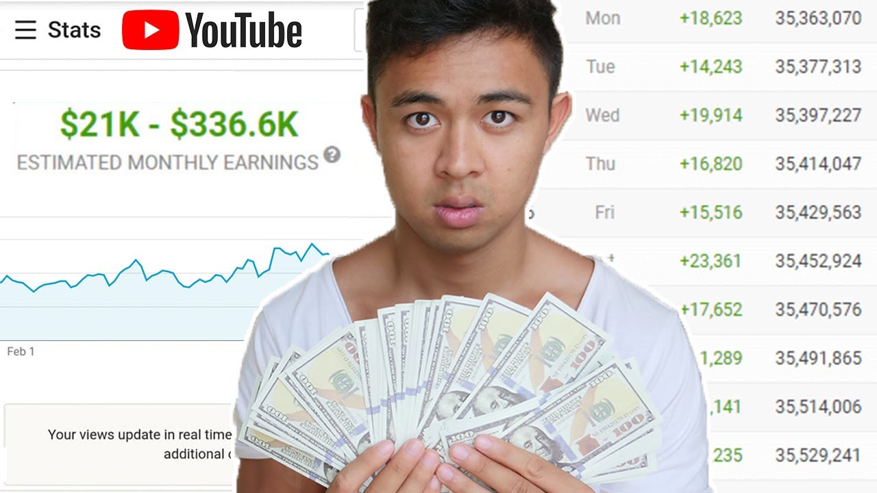 How To Make Money On YouTube By Watching Videos (In 2024) - YouTube