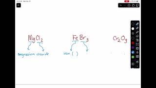 Naming Ionic Compounds