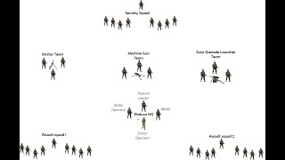 The Infantry Platoon@CommandTactics