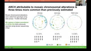 Selection acting on mosaic chromosomal alterations in blood impacts... - Kimberly Skead - GLBIO2023