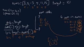 Amazon | Two Sum | Coding Interview Question