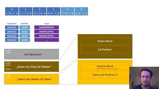 EtherCAT Basics in TwinCat and LinuxCNC