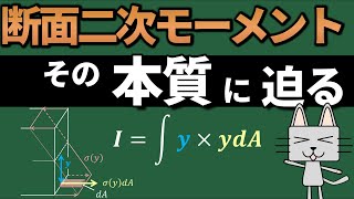 断面二次モーメントの本質的理解！【構造力学】【材料力学】