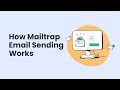 How Mailtrap Email Sending Works - Getting Started Guide