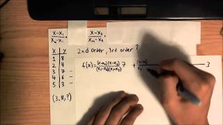 Lagrange Interpolating Polynomials