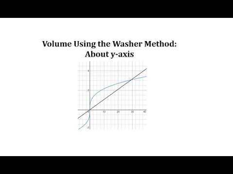 Volume Of Revolution: Washer Method With Rotation About The Y-axis ...