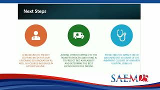 The Future is Now: Impacts of Artificial Intelligence on Emergency Department Operations