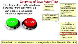 Java FutureTask: Introduction