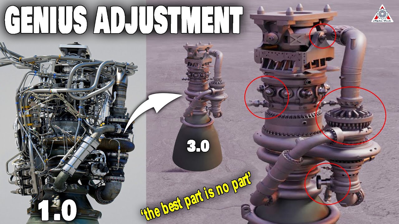 Genius The Spacex Raptor Engines Youtube