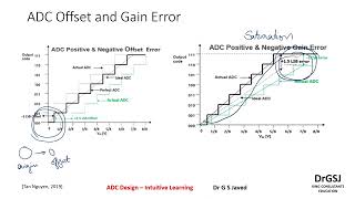 ADC Design Lec19 How to identify Offset and Gain Error