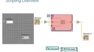 The Power of LabVIEW Scripting