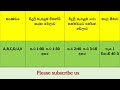 විදුලිය කැපීමේ කාලසටහන–දෛනික යාවත්කාලීන power cut schedule – daily updates sri lanka 2022.08.23