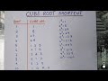 Cube root shortcut(will be very helpful for competitive exams)