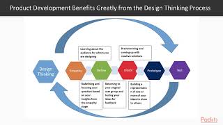 UX Design: User Interaction and Solution Testing: UX Review | packtpub.com
