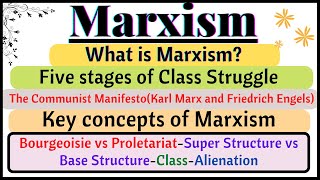 [Engsub]Marxism-What is Marxism?|Literary theory|Marxism in Literature|The Communist Manifesto