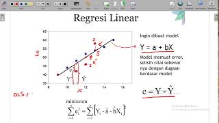 Statistika : Penurunan Rumus Regresi Linear