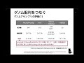 iibmp2020 セッション2 2 坂本美佳（nig）「真核生物ゲノム解析」 3 ゲノム配列をつなぐ