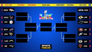 🏈 NFL Playoff Bracket 2026: All 14 Teams & Wildcard Schedule