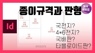 인디자인강좌_종이규격과 판형