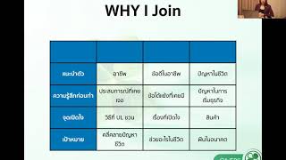 L1: 4 WHY 5บทบาท (ทักษะพื้นฐาน จำเป็นสำหรับคนใหม่ในการสร้างธุรกิจ)