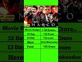 marco movie 13 day box office collection world wide collection