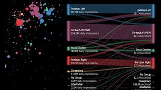 [Interview] Mark Ledwich - Algorithmic Extremism: Examining YouTube's Rabbit Hole of Radicalization