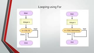 Flowgorithm Introduction