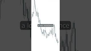 Low Resistance Liquidity = Money