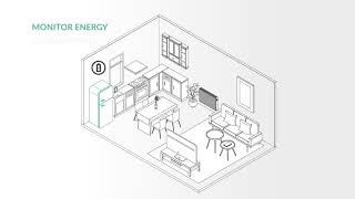 Lightwave Complete Smart Home Automation