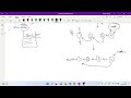 Reverse a Linked List | Linked List | LeetCode Easy