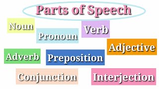 Parts of Speech "Noun, Pronoun, Verb, Adjective, Adverb, Preposition, Conjunction, Interjection"