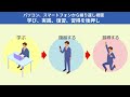 部下後輩の教え方、育て方をストリーミング視聴で学ぶ