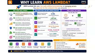 AWS Lambda ETL End-to-End Project Explained | Real-Time Data Engineering Project | Python + AWS