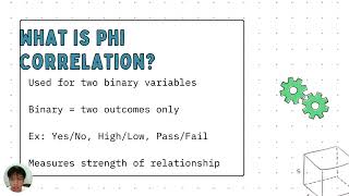MMW Phi Correlation Video Tutorial