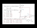 fluid mechanics topic 10.5 kinematics of fluid elements shear strain rotation and vorticity