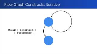 CS5704-SoftwareTesting-Flowgraphs-1