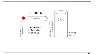 ISO 26262 ('ASIL D') case study [TTb-25]