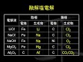 高校化学　第114回　金属の製錬　融解塩電解　アルミニウムの製造