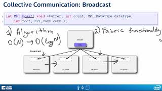 5.6 Collective Communication - Fundamentals of Parallelism on Intel Architecture