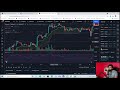 ep 13 easy cryptocurrency day trading ichimoku strategy🔥 crypto malayalam